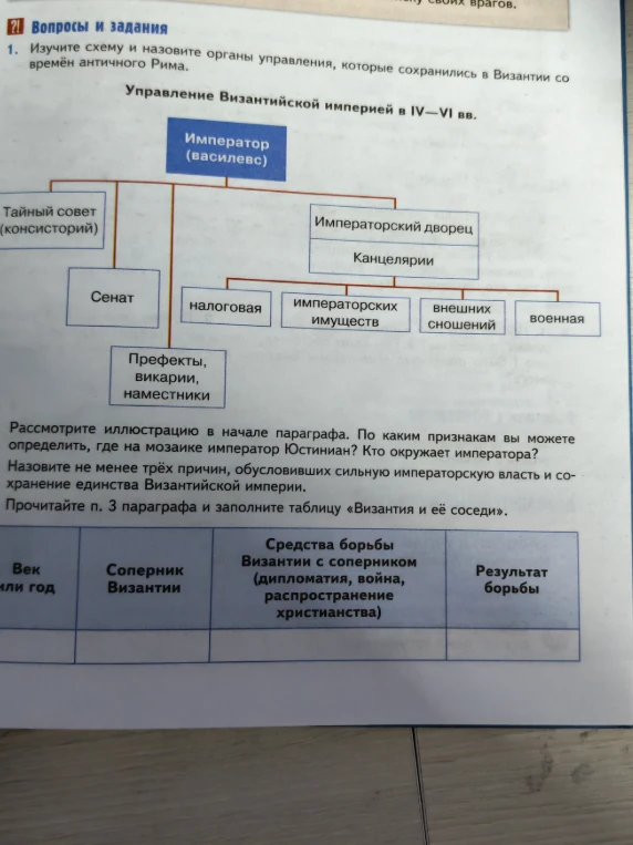 Изучите схему и назовите органы управления, которые сохранились в Византии со времён античного Рима.