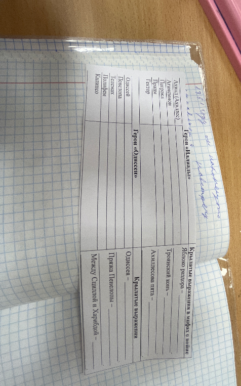 Объясните значение крылатых выражений: Яблоко раздора, Троянский конь, Ахиллесова пята, Одиссея, Пряжа Пенелопы, Между Сциллой и Харибдой.