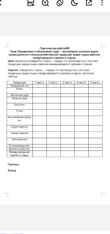 Практическая работа №8. Тема: Определение и обозначение стран – экспортеров основных видов промышленной и сельскохозяйственной продукции, видов сырья, районов международного туризма и отдыха.