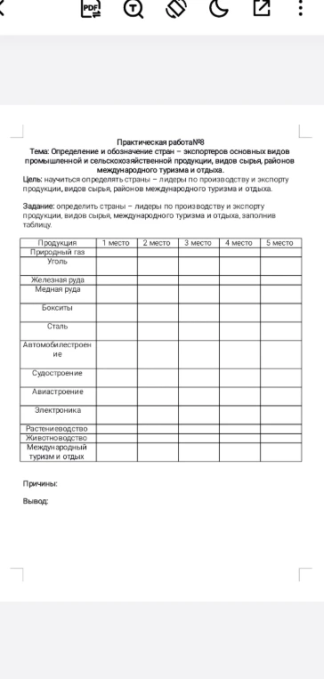 Практическая работа №8. Тема: Определение и обозначение стран — экспортеров основных видов промышленной и сельскохозяйственной продукции, видов сырья, районов международного туризма и отдыха.