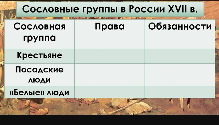 Заполните таблицу: Сословные группы в России XVII в. (Крестьяне, Посадские люди, «Белые» люди; Права и Обязанности)