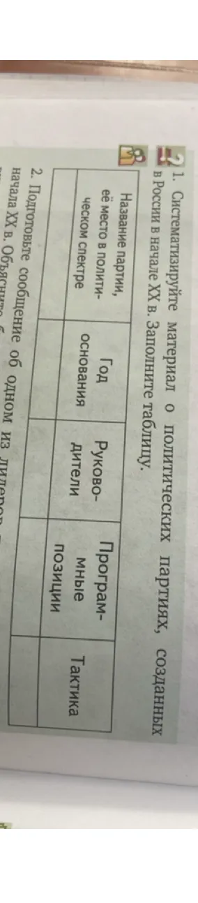 Систематизируйте материал о политических партиях, созданных в России в начале XX в. Заполните таблицу.
