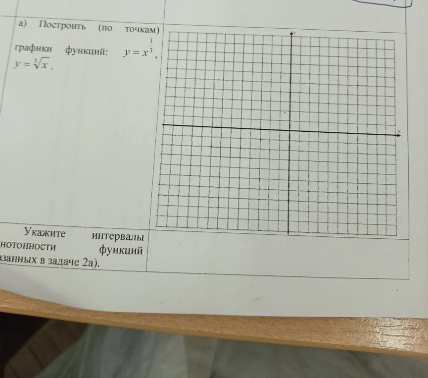 Построить (по точкам) графики функций y=x^(1/3), y=³√x. Укажите интервалы монотонности функций.