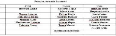 Напиши фамилии по алфавиту