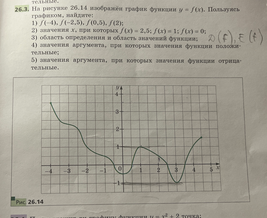 На рисунке 26.14 изображён график функции y = f(x). Пользуясь графиком, найдите: значения функции, значения аргумента, область определения и область значений, промежутки знакопостоянства.