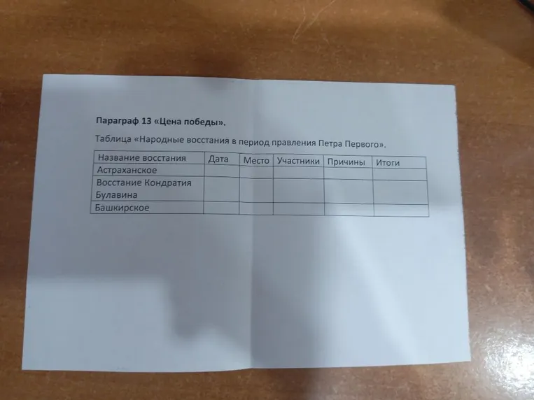 Заполните таблицу «Народные восстания в период правления Петра Первого» (Астраханское, Восстание Кондратия Булавина, Башкирское)