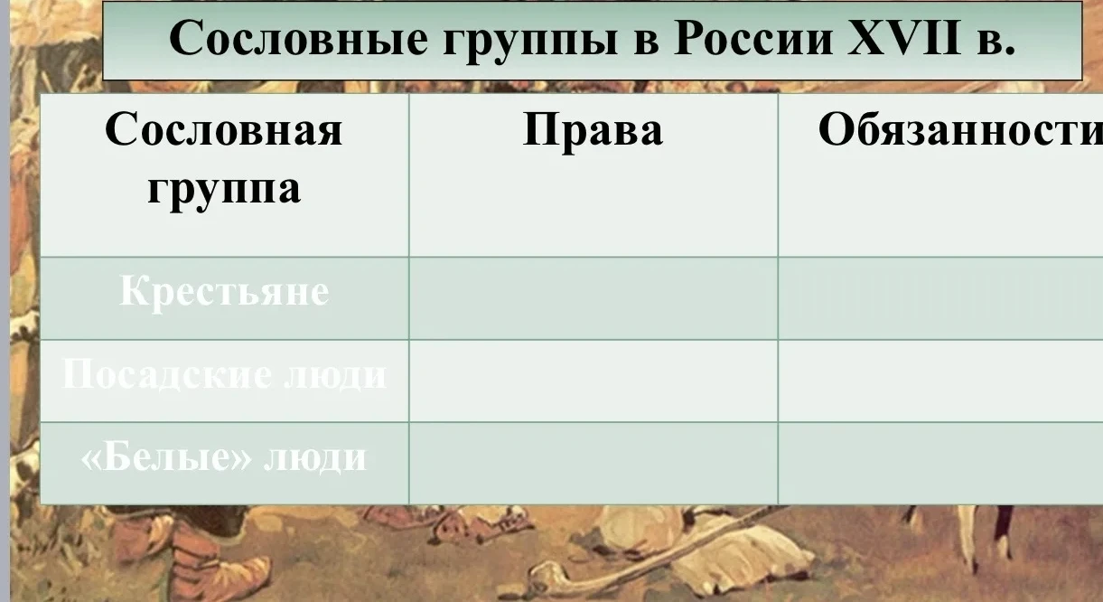 Заполните таблицу 'Сословные группы в России XVII в.' для групп: Крестьяне, Посадские люди, «Белые» люди.