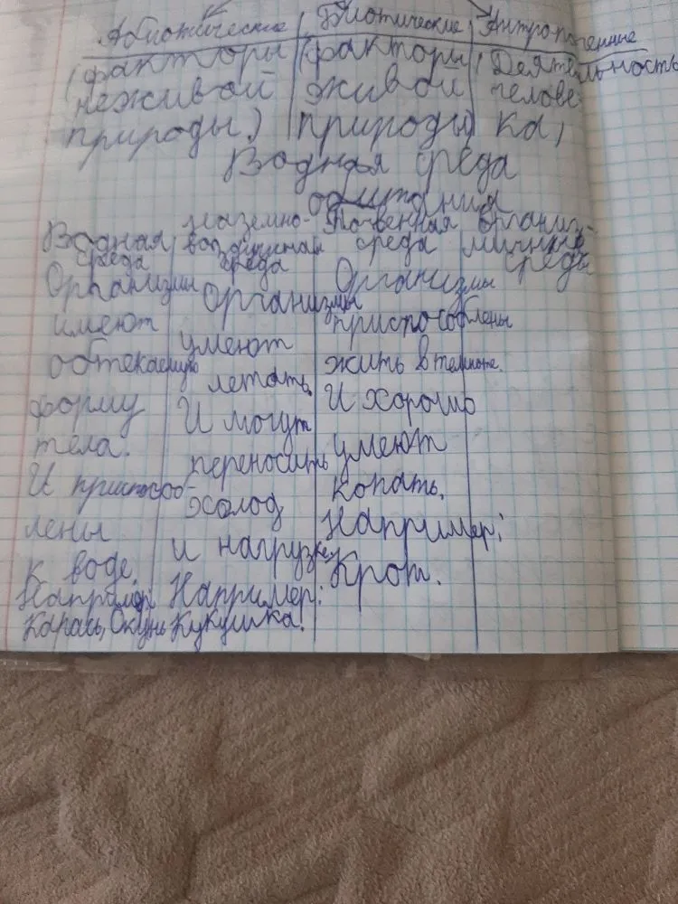 Заполни таблицу 'Среды обитания': водная среда, наземно-воздушная среда, почвенная среда