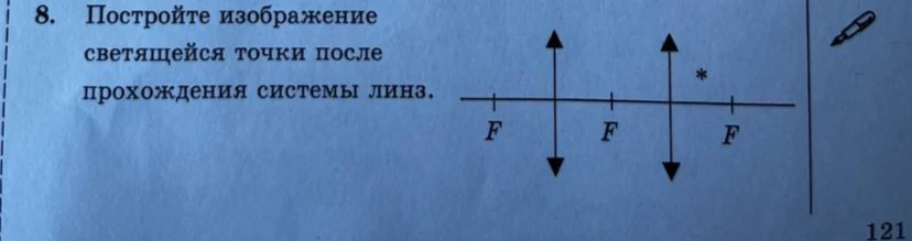 Постройте изображение светящейся точки после прохождения системы линз.