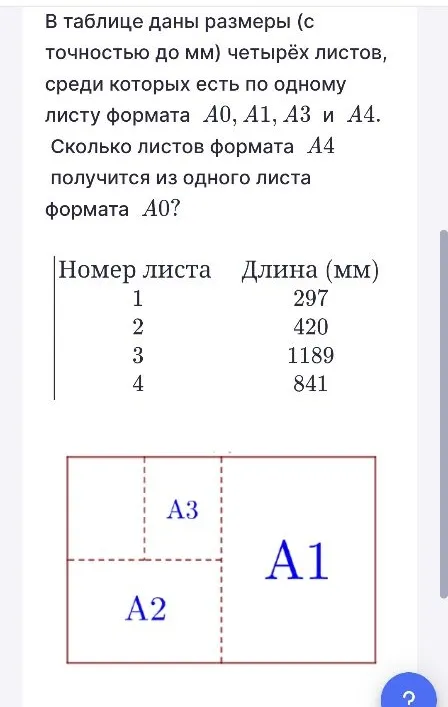 Сколько листов формата A4 получится из одного листа формата A0?