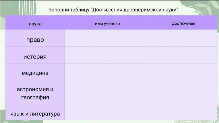 Заполни таблицу "Достижения древнеримской науки".