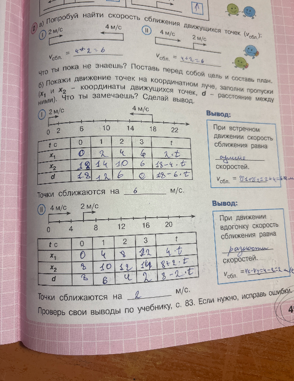 Попробуй найти скорость сближения движущихся точек. Покажи движение точек на координатном луче, заполни пропуски.