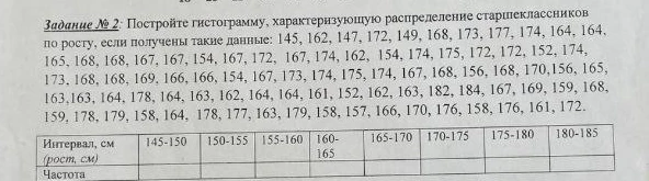 Постройте гистограмму, характеризующую распределение старшеклассников по росту, если получены такие данные: 145, 162, 147, 172, 149, 168, 173, 177, 174, 164, 164, 165, 168, 168, 167, 167, 154, 167, 172, 167, 174, 162, 154, 174, 175, 172, 172, 152, 174, 173, 168, 168, 169, 166, 166, 154, 167, 173, 174, 175, 174, 167, 168, 156, 168, 170, 156, 165, 163, 163, 164, 178, 164, 163, 162, 164, 164, 161, 152, 162, 163, 182, 184, 167, 169, 159, 168, 159, 178, 179, 158, 164, 178, 177, 163, 179, 158, 157, 166, 170, 176, 158, 176, 161, 172.