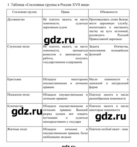 Таблица «Сословные группы в России XVII века»