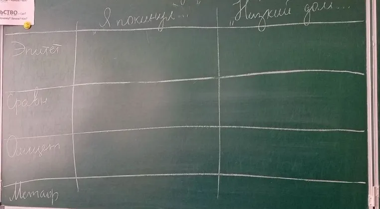 Заполните таблицу «Средства художественной выразительности в стихотворениях С. Есенина»: Эпитет, Сравнение, Олицетворение, Метафора для произведений «Я покинул родимый дом...» и «Низкий дом с голубыми ставнями...»