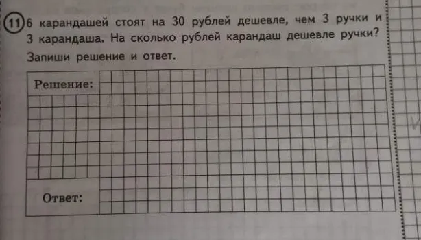 6 карандашей стоят на 30 рублей дешевле, чем 3 ручки и 3 карандаша. На сколько рублей карандаш дешевле ручки?
