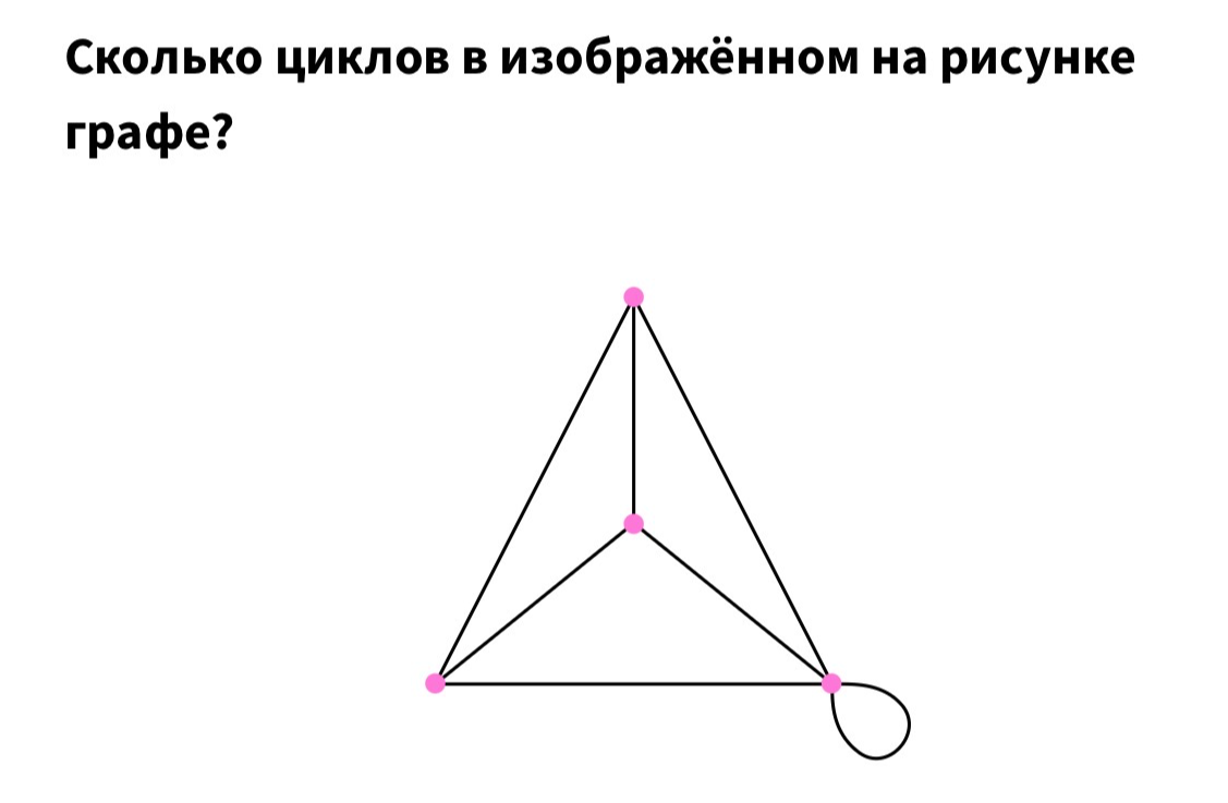 Сколько циклов в изображённом на рисунке графе?