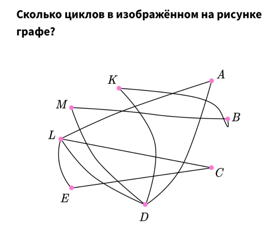 Сколько циклов в изображённом на рисунке графе?