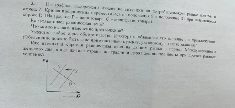 На графике изображено изменение ситуации на потребительском рынке цветов в стране Z. Кривая предложения переместилась из положения S в положение S1 при неизменном спросе D.
