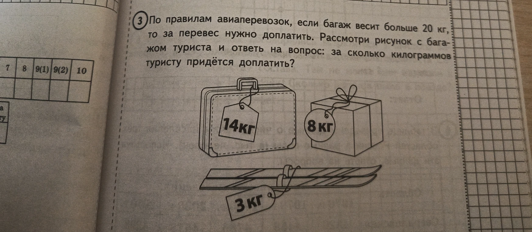 По правилам авиаперевозок, если багаж весит больше 20 кг, то за перевес нужно доплатить. Рассмотри рисунок с багажом туриста и ответь на вопрос: за сколько килограммов туристу придётся доплатить?
