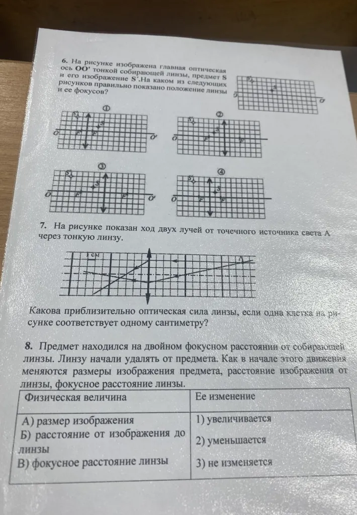 На рисунке изображена главная оптическая ось OO' тонкой собирающей линзы, предмет S и его изображение S'. На каком из следующих рисунков правильно показано положение линзы и ее фокусов?