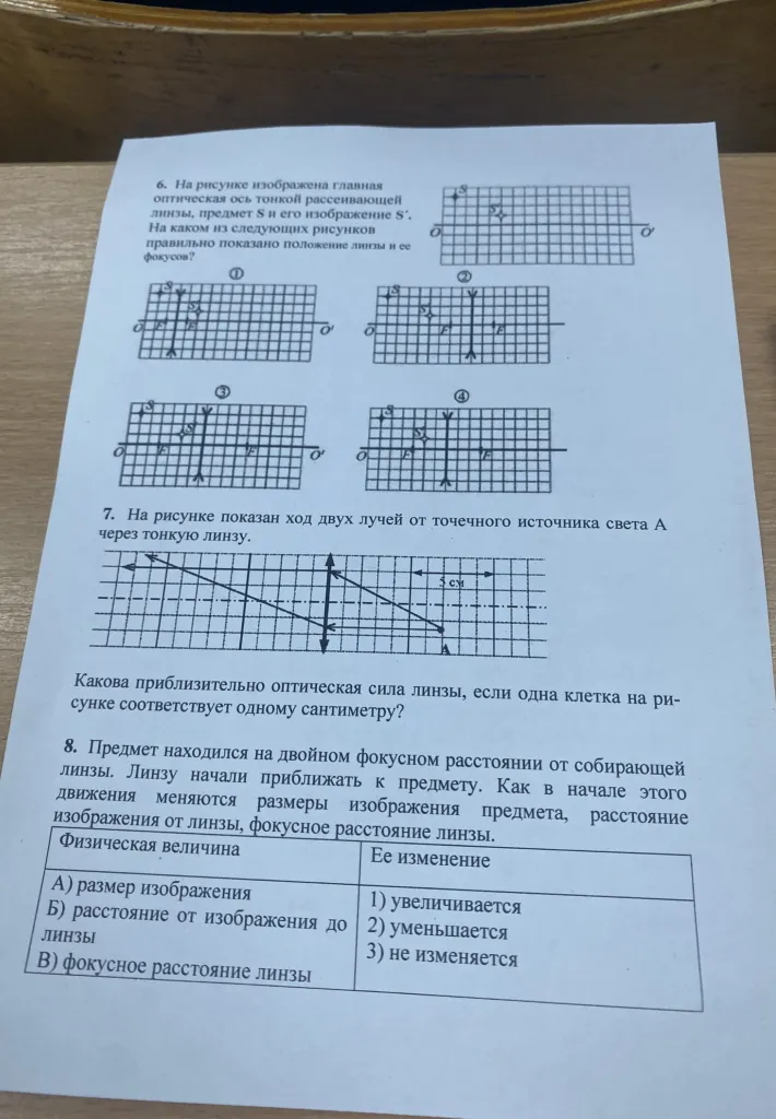 На рисунке изображена главная оптическая ось тонкой рассеивающей линзы, предмет S и его изображение S'. На каком из следующих рисунков правильно показано положение линзы и ее фокусов?