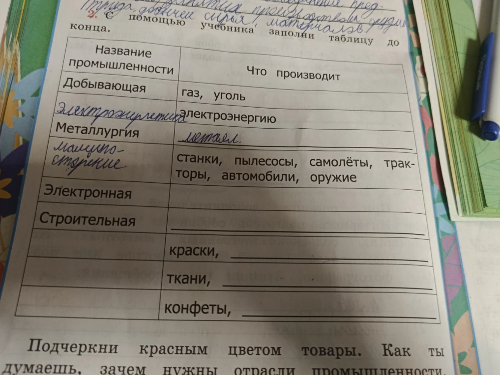 С помощью учебника заполни таблицу до конца. Подчеркни красным цветом товары. Как ты думаешь, зачем нужны отрасли промышленности.