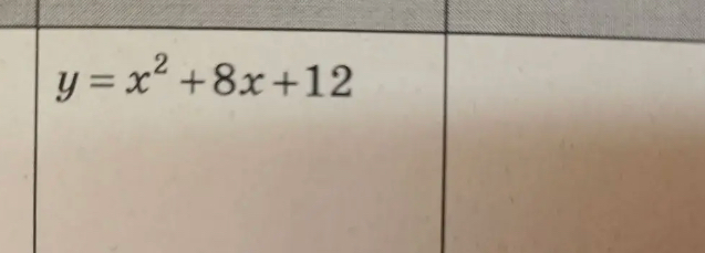Построить график функции y = x² + 8x + 12