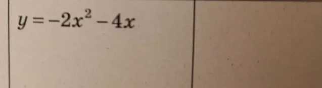 Построить график функции y = -2x² - 4x