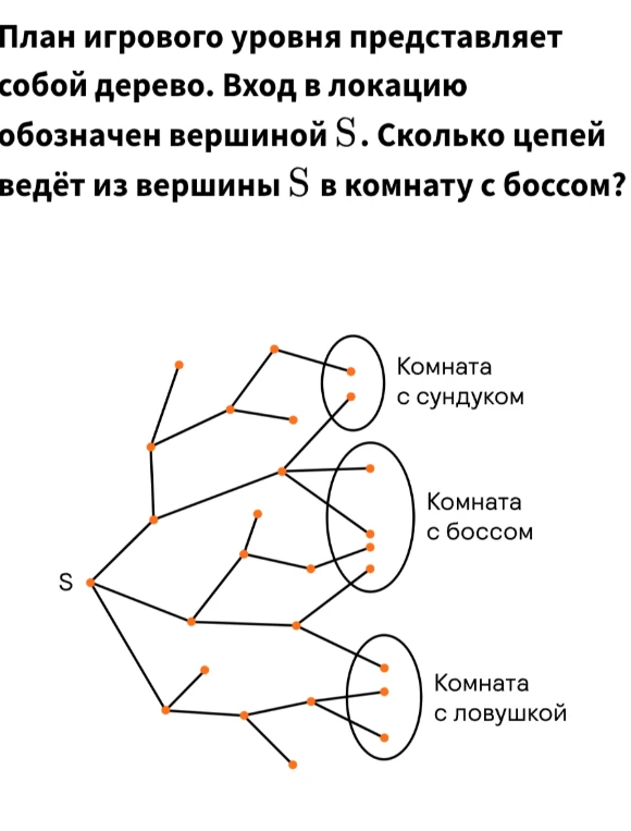 План игрового уровня представляет собой дерево. Вход в локацию обозначен вершиной S. Сколько цепей ведёт из вершины S в комнату с боссом?