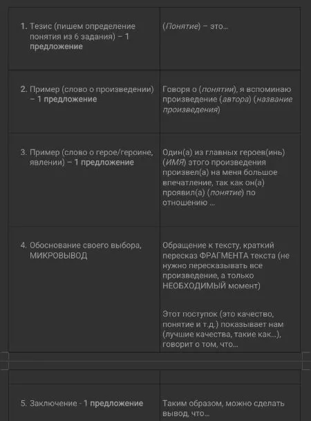 Написать сочинение по плану и образцу на тему: "Что такое смелость?" с опорой на выбранное вами литературное произведение