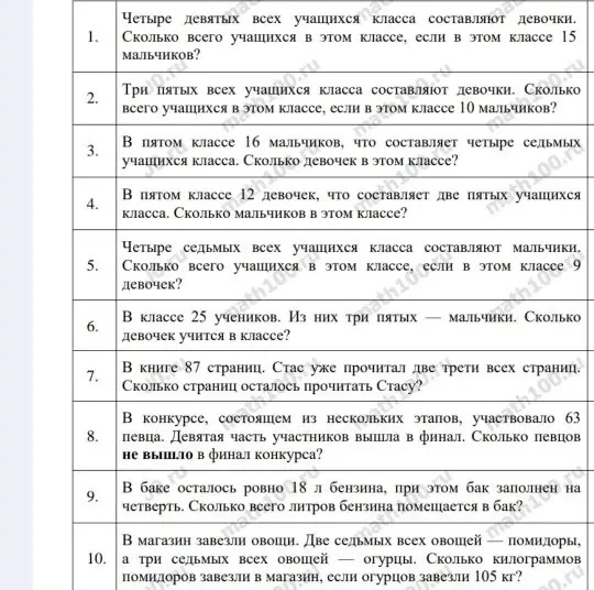 Четыре девятых всех учащихся класса составляют девочки. Сколько всего учащихся в этом классе, если в этом классе 15 мальчиков?