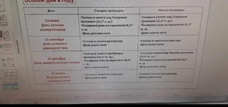 Особые дни в году: дни солнцестояния и равноденствия