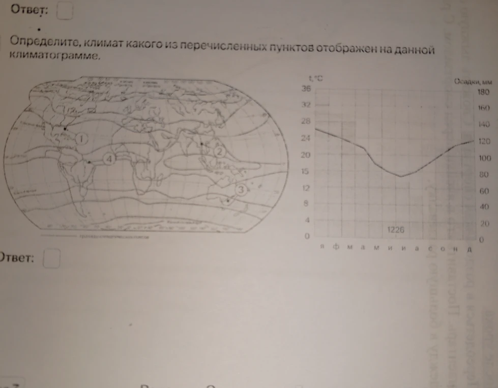 Определите, климат какого из перечисленных пунктов отображен на данной климатограмме.