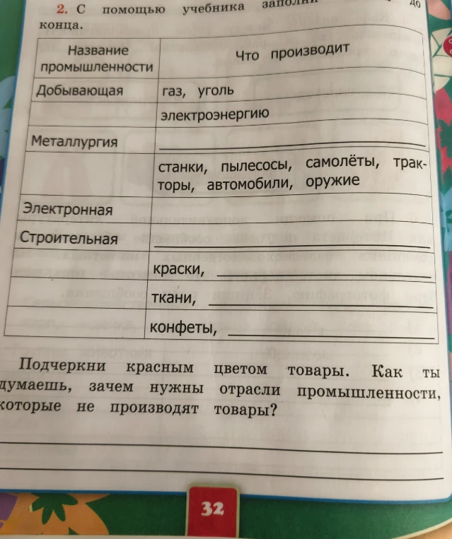 С помощью учебника заполни таблицу. Подчеркни красным цветом товары. Как ты думаешь, зачем нужны отрасли промышленности, которые не производят товары?