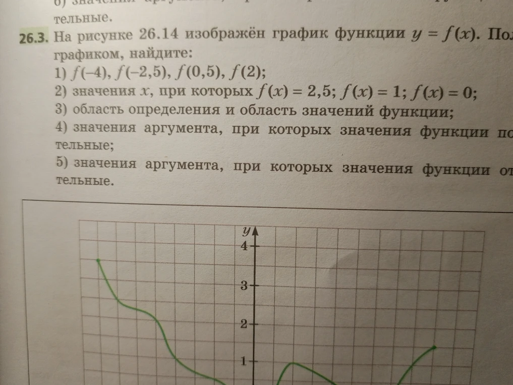 На рисунке 26.14 изображён график функции y = f(x). По графику, найдите: 1) f(-4), f(-2,5), f(0,5), f(2); 2) значения x, при которых f(x) = 2,5; f(x) = 1; f(x) = 0; 3) область определения и область значений функции; 4) значения аргумента, при которых значения функции положительные; 5) значения аргумента, при которых значения функции отрицательные.
