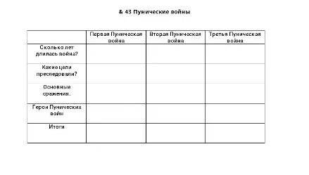 Заполните таблицу по теме § 43 Пунические войны