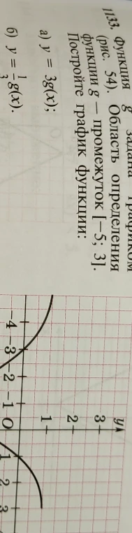 1133. Функция g задана графиком (рис. 54). Область определения функции g — промежуток [-5; 3]. Постройте график функции: а) y = 3g(x); б) y = 1/3 g(x).