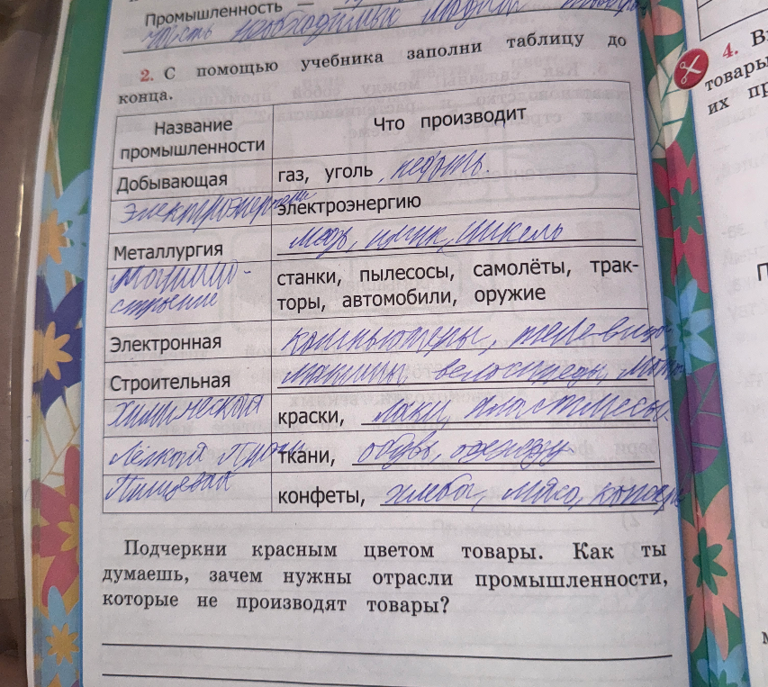 С помощью учебника заполни таблицу до конца. Подчеркни красным цветом товары. Как ты думаешь, зачем нужны отрасли промышленности, которые не производят товары?