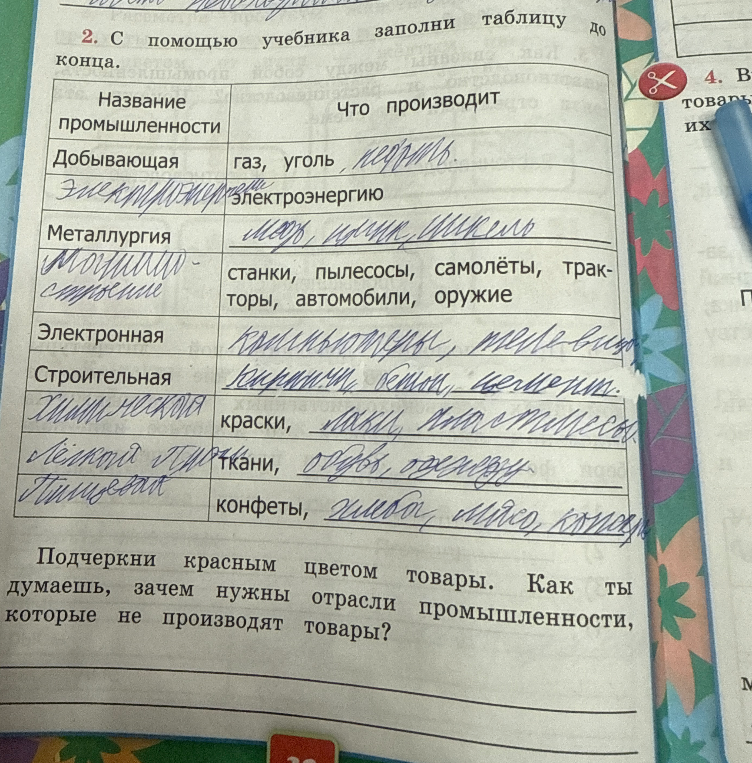 С помощью учебника заполни таблицу до конца. Название промышленности — Что производит.