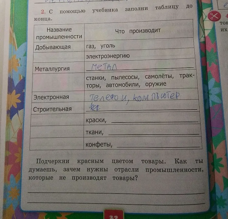 С помощью учебника заполни таблицу до конца. Подчеркни красным цветом товары. Как ты думаешь, зачем нужны отрасли промышленности, которые не производят товары?