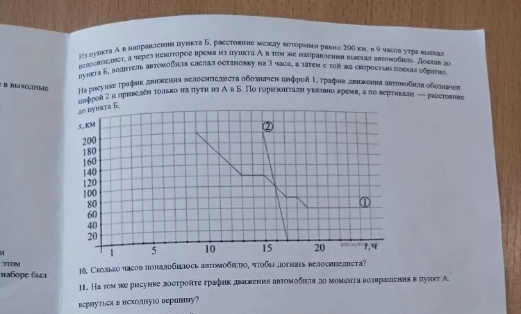 10. Сколько часов понадобилось автомобилю, чтобы догнать велосипедиста? 11. На том же рисунке достройте график движения автомобиля до момента возвращения в пункт А.