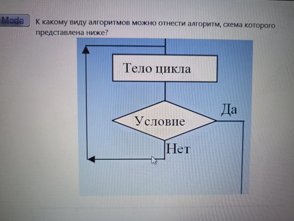 К какому виду алгоритмов можно отнести алгоритм, схема которого представлена ниже?