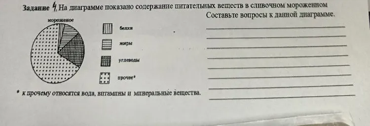 Задание 4. На диаграмме показано содержание питательных веществ в сливочном мороженном. Составьте вопросы к данной диаграмме.