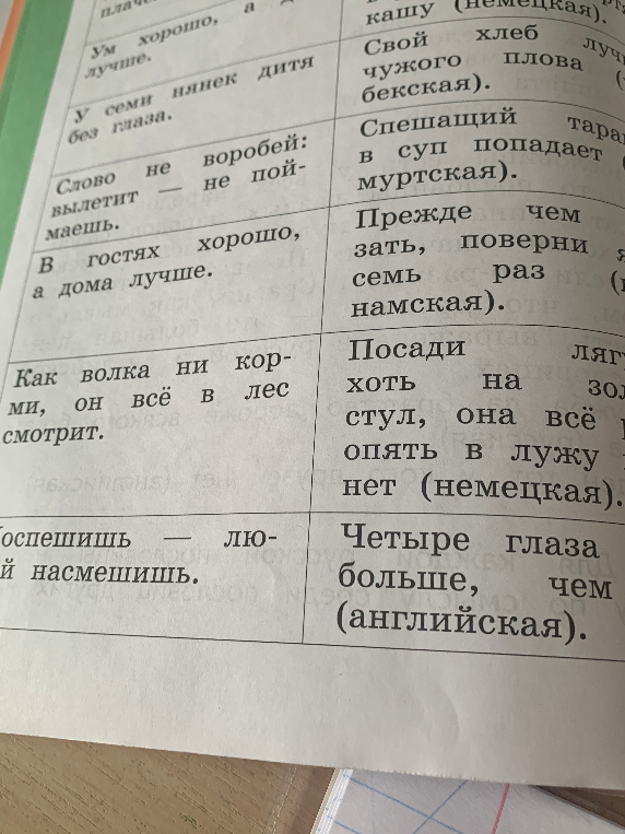 Сопоставление русских пословиц и пословиц народов мира