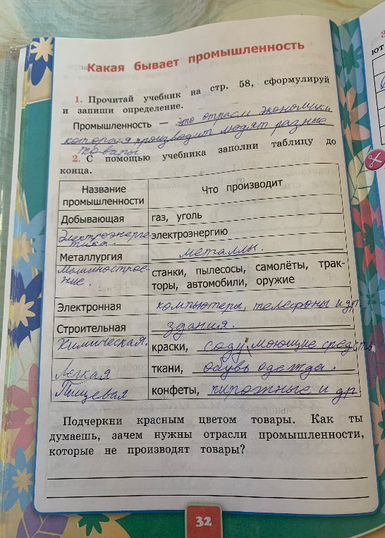 Подчеркни красным цветом товары. Как ты думаешь, зачем нужны отрасли промышленности, которые не производят товары?