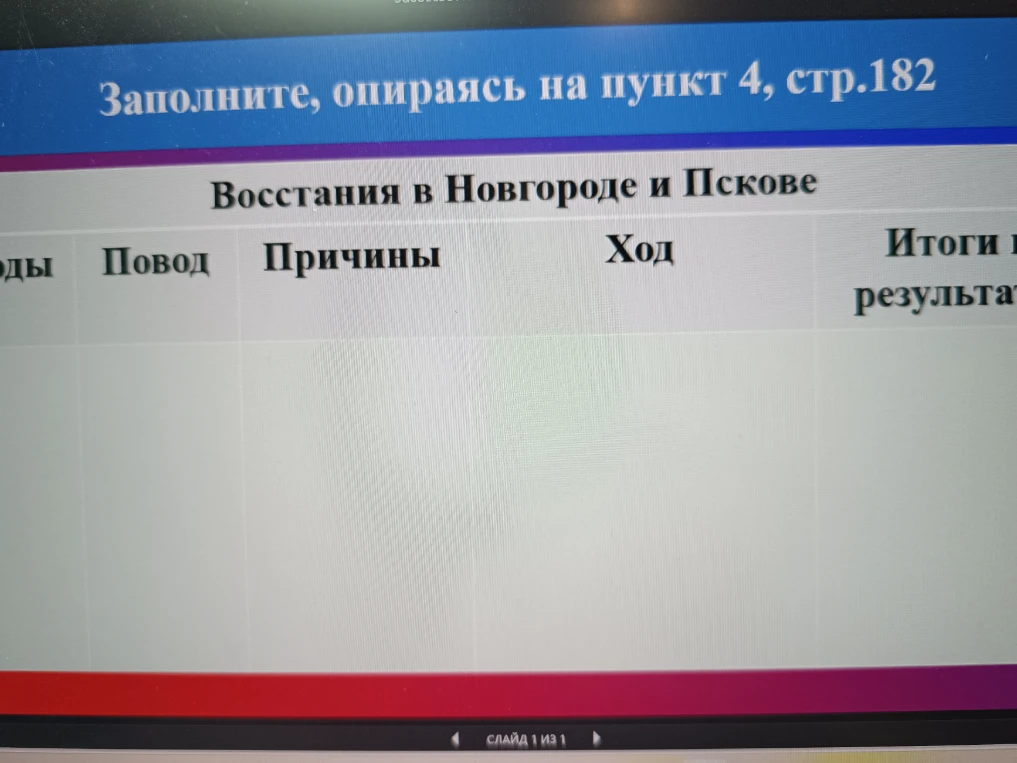 Заполните таблицу «Восстания в Новгороде и Пскове», опираясь на пункт 4, стр. 182