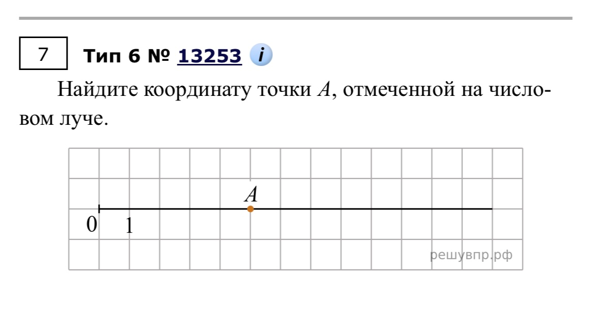 Найдите координату точки A, отмеченной на числовом луче.