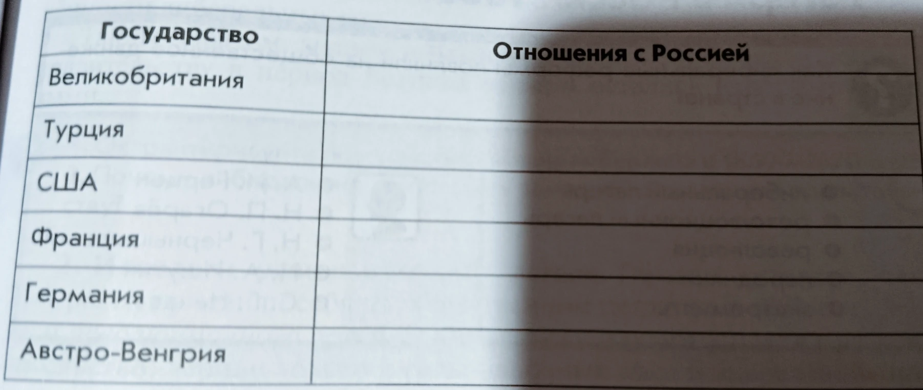 Заполните таблицу «Государство — Отношения с Россией»: Великобритания, Турция, США, Франция, Германия, Австро-Венгрия.
