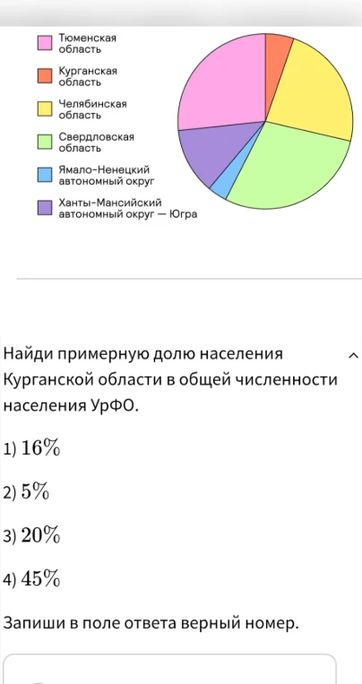 Найди примерную долю населения Курганской области в общей численности населения УрФО.
